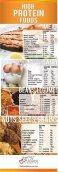 Here's a list of foods that are high in protein by Frannylee